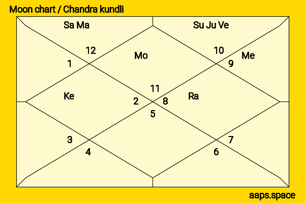 Waheeda Rehman chandra kundli or moon chart